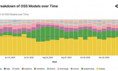 ChatGPT 推出“成人模式”之前，AI 已经在颠覆这门生意
