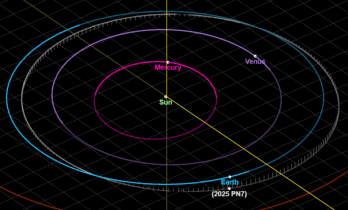 2025 PN7：看不见的地球伙伴