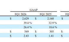 摩根士丹利：希捷预计未来一年机械硬盘毛利率将超 50%