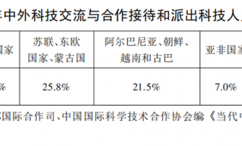 沃森首次访华：在百废待兴的年代，他看到了中国科学的生命力