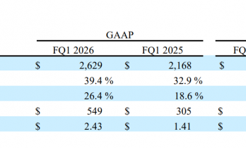 摩根士丹利：希捷预计未来一年机械硬盘毛利率将超 50%