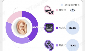 华为抢跑苹果，捧红一个“电子皮肤”