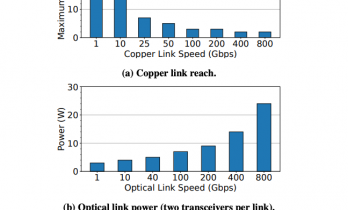 显卡还没跑满，数据中心先被“网线”卡脖子了。