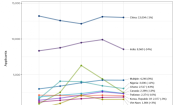 MIT仅录取2人，斯坦福、密歇根狂撒20枚录取...今年的美国早申, 中国学生卷到新高度