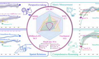 大模型的进化方向：Words to Worlds