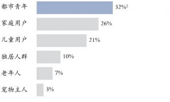 卖断货的华为AI宠物，第一批已经被“闲置”了