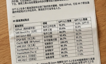 GPT Image1.5发布，网友：低配版Nano Banana Pro