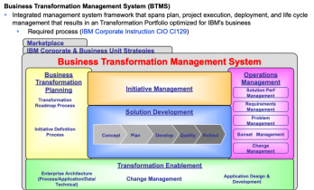 不搞BTMS，4A架构有毛用？