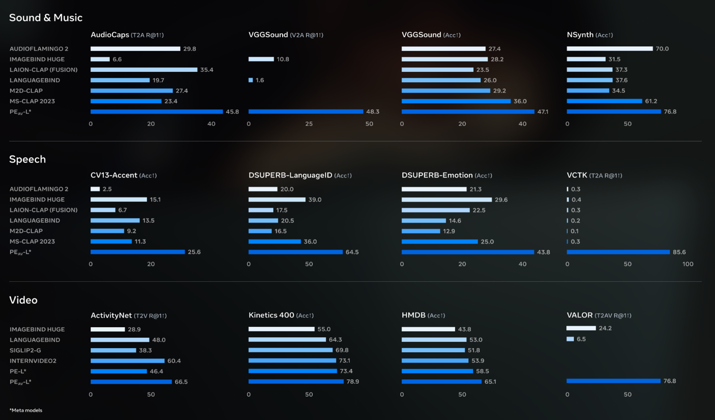 从视频一键提取某个声音:Meta 发布 SAM Audio,多模态音频分离新突破