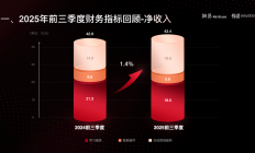 网易有道宣布战略升级，从“教育科技公司”迈向 “学习与广告 AI 应用服务提供商”