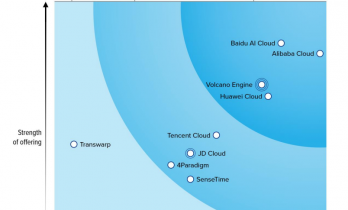 当AI真正进入生产系统，中国AI云为什么必然走向少数解？
