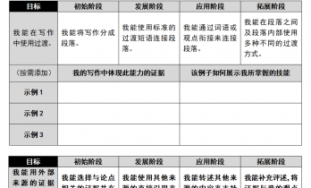 AI“卸载”学生学习能力？可能是目标设计有问题