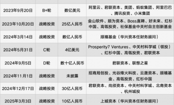 中国大模型“第一股”来了，揭秘智谱与MiniMax IPO背后的“隐秘算盘”