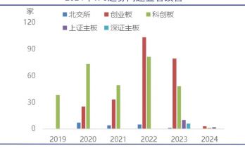 人工智能抽干资本市场
