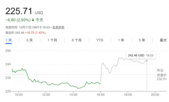 AI引爆存储需求！美光业绩、指引双双爆表 盘后股价涨超7%