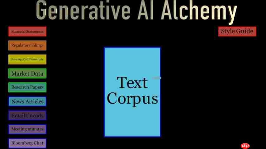 Lucidate AI Alchemy: 提升内容质量，保障信息真实