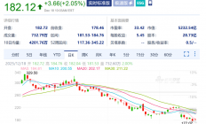 甲骨文百亿项目融资突然“告吹”，美国AI泡沫恐慌来袭？