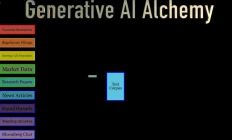 Lucidate AI Alchemy: 提升内容质量，保障信息真实