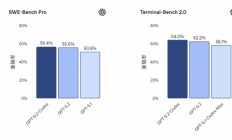 最强编程模型！OpenAI发布GPT-5.2-Codex