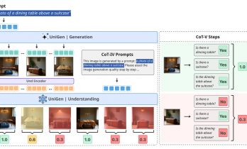 苹果全能视觉 AI 模型 UniGen 1.5 亮相，看图、修图、绘图三合一