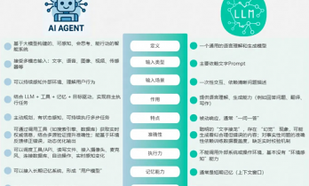 AI陪伴产品已进入第一轮大逃杀：浅谈在AI应用层的创新困境和商业前景