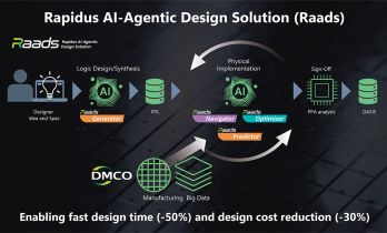 AI 智能体支持先进半导体设计，Rapidus 发布 Raads 生成器与预测器