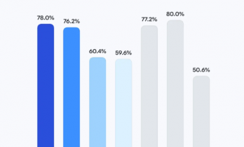 我愿将免费的Gemini3 Flash，称为谷歌的无解阳谋。