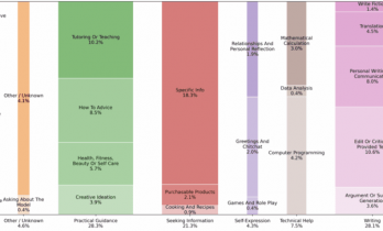 GPT-5.2翻车内幕曝光：技术团队没走“歪路”，但用户成了大冤种