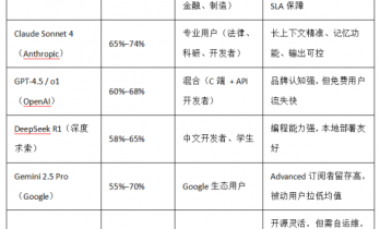 大模型的“留存率”问题，该认真考虑了