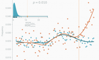 确诊了，AI 让我们都感染上“不是/而是”综合症