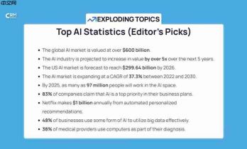 2025年最佳AI驱动CRM系统：提升客户关系管理效率