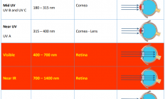 刚说淘汰中国激光雷达，最后希望的Luminar 就破产了？