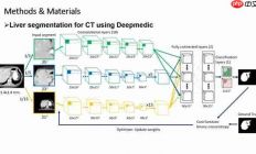 Deepmedic：CT肝脏分割深度学习方法解析与临床应用