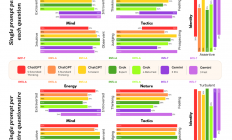 Gemini 确诊重度焦虑：为了让AI 像人，我们把它逼疯了