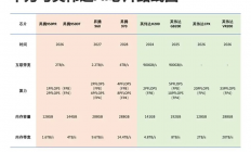2026，对AI的10个展望