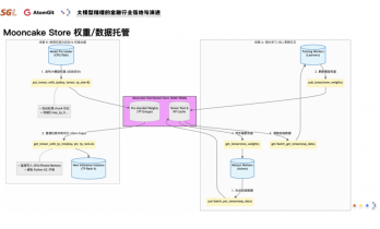 SGLang原生支持昇腾，新模型一键拉起无需改代码