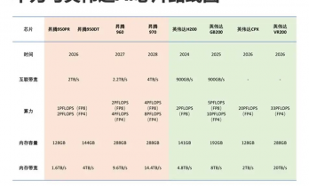 2026，对AI的10个展望
