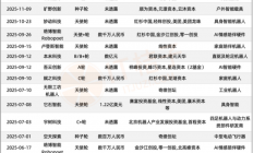 “大疆系”创业军团崛起，大疆围堵不如共生