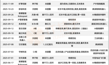 “大疆系”创业军团崛起，大疆围堵不如共生