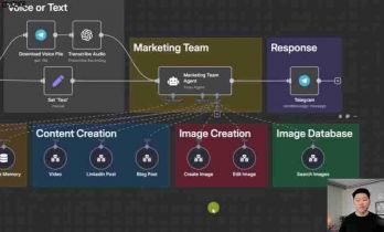 AI营销团队构建终极指南：单一智能体策略