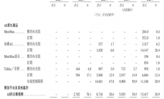 智谱、MiniMax上市，“纯正”大模型厂商从刷榜转向商业变现
