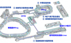 我国最强“重离子大炮”，强流重离子加速器在广东惠州落成，强在哪？