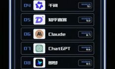 知乎发布年度AI产品榜单：豆包、DeepSeek、Gemini用户年度最爱用