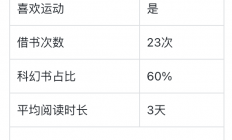 拿走200多万奖金的AI人才，到底给出了什么样的技术方案？