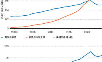 重绘全球科研版图：中国科研影响力日益增强