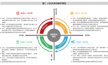 当AI成为同事：职场权力重构与数字自信