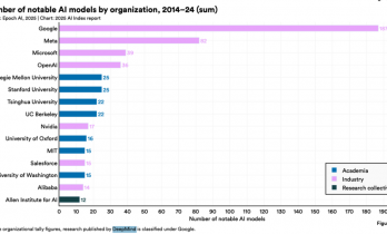 孙占卿：当企业开始主导前沿创新，大学该何去何从？