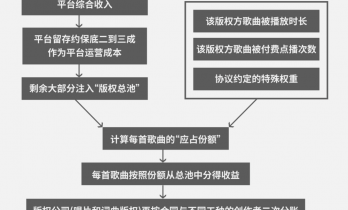 AI批量制造的“跳楼机”，快把音乐平台冲烂了