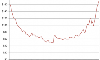 都快2026年了，机械硬盘居然涨价了