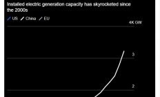 “大空头”伯里：英伟达“制造高功耗 GPU 战略”或使中国在 AI 竞赛中领先美国